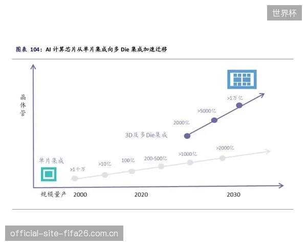 随着AI算力需求的激增，数据中心的选址将更依赖于绿色能源的富集区，算力成本将与电网的波峰波谷价格强相关