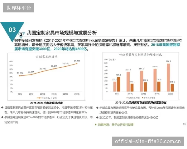 未来三年，连接用户真实需求的评估模型将打通C2M运动装备定制的最后堵点